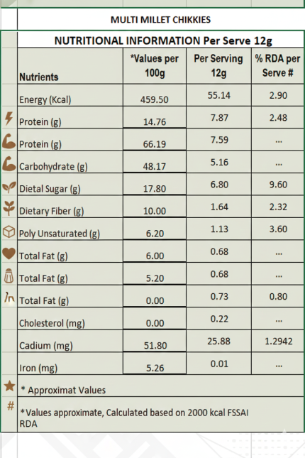 Finger-millet-cookies-ingredients