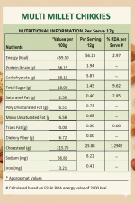 MULTI-MILLET-CHIKKIES-ingredients